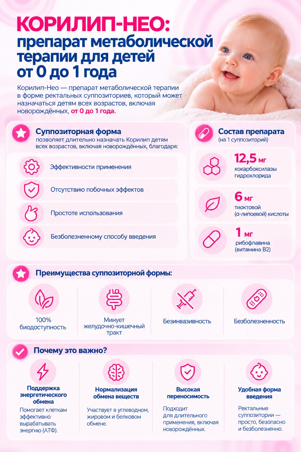 Инфографика: Корилип-Нео для детей от 0 до 1 года — состав и преимущества суппозиторной формы