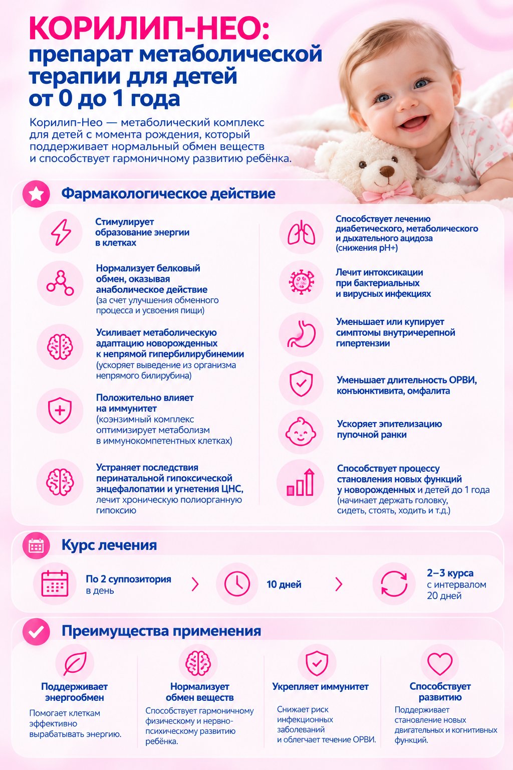 Инфографика: Корилип-Нео — фармакологическое действие и курс у детей до 1 года