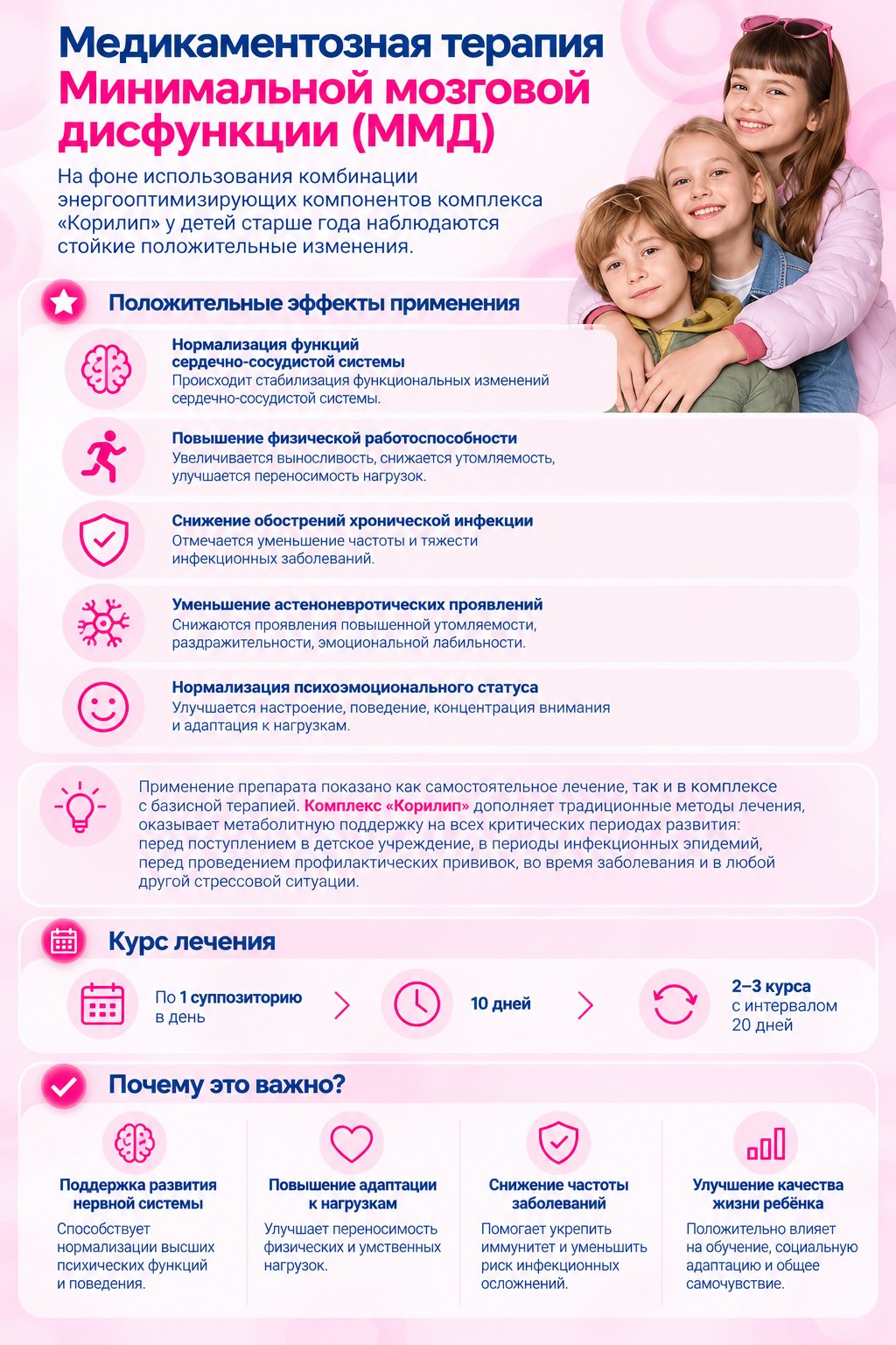 Инфографика: медикаментозная терапия минимальной мозговой дисфункции (ММД) у детей препаратом Корилип
